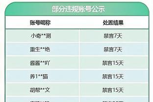 16/0/0?埃因霍温16场16胜领跑荷甲，进56球仅丢6球